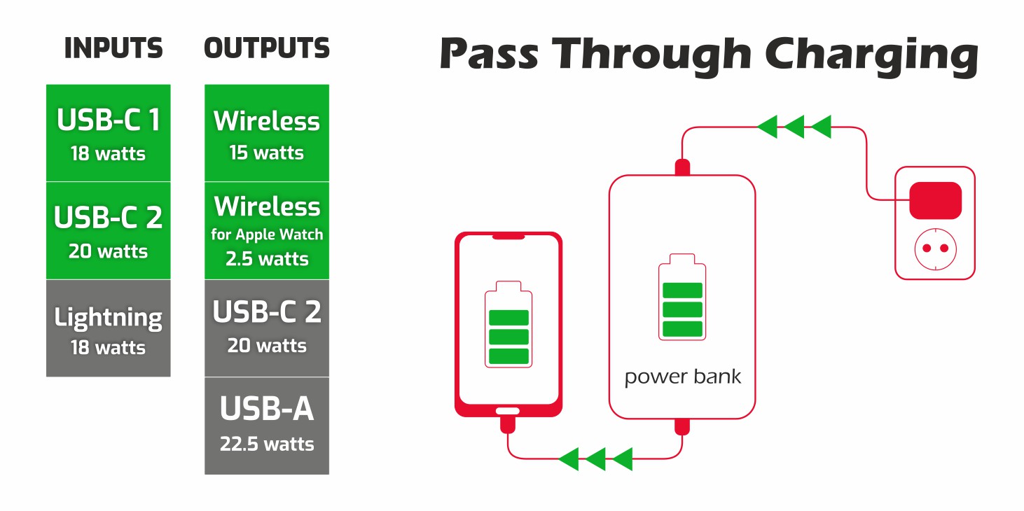 Swissten Power Bank 10000 mAh 2v1 pro Apple Watch a Magsafe
