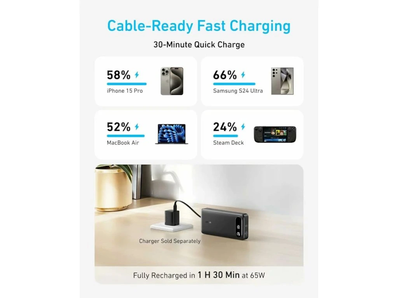 Anker 20000mAh, 87W Powerbanka černá