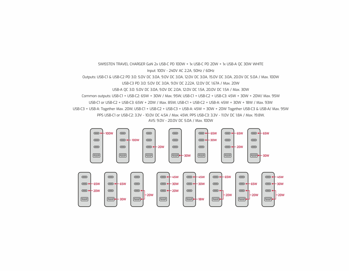 Swissten Adaptér GaN 2x USB-C + 1x USB-C PD 20W + 1x USB-A QC 30W bílá