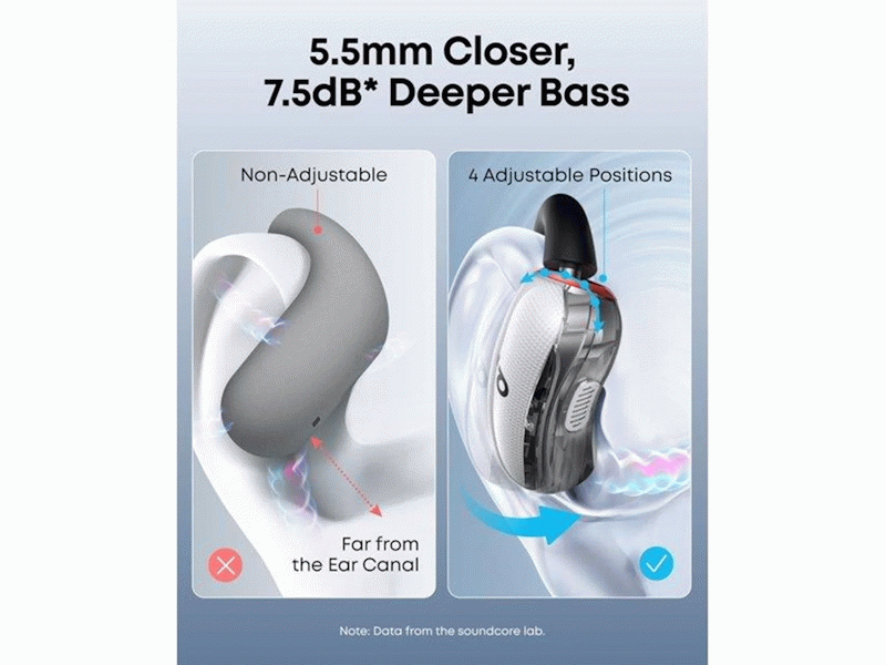 Bluetooth sluchátka Anker soundcore V40i, bílá