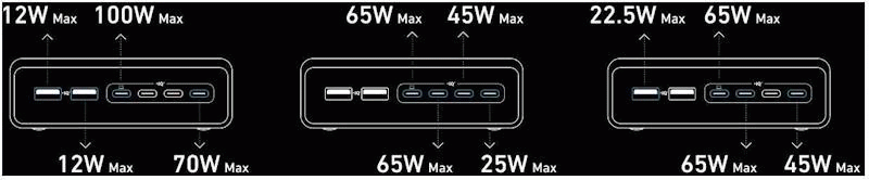 Nabíječka do sítě Anker Prime 200W 4xUSB-C, 2xUSB, černá