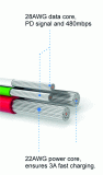 DATOVÝ KABEL SWISSTEN TEXTILE USB / LIGHTNING 0,5 M, ČERNÁ