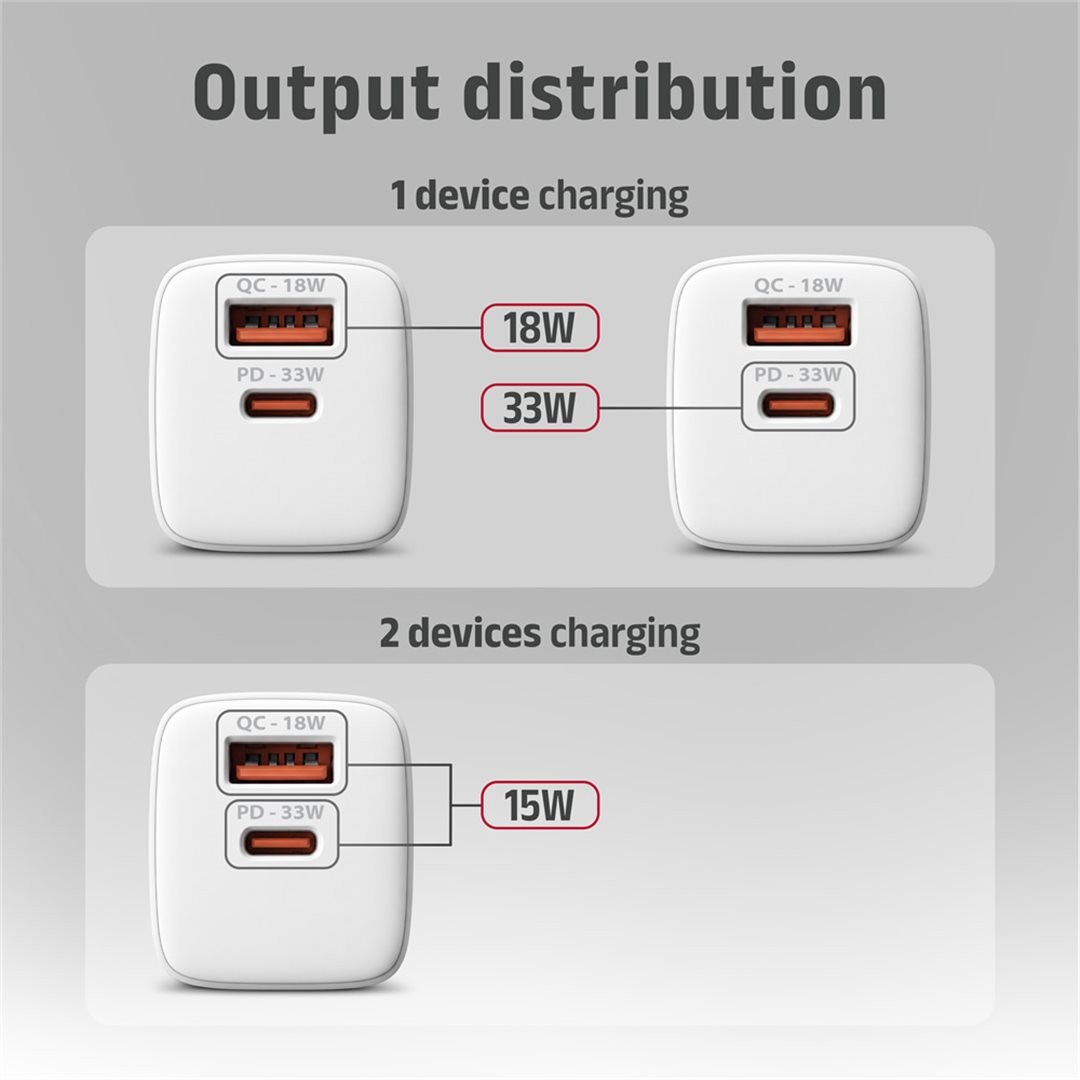 AXAGON ACU-PQ33W, GaN nabíječka do sítě 33W, USB-A + USB-C, PD3.0/PPS/QC4+/SFC2.0/Apple, bílá