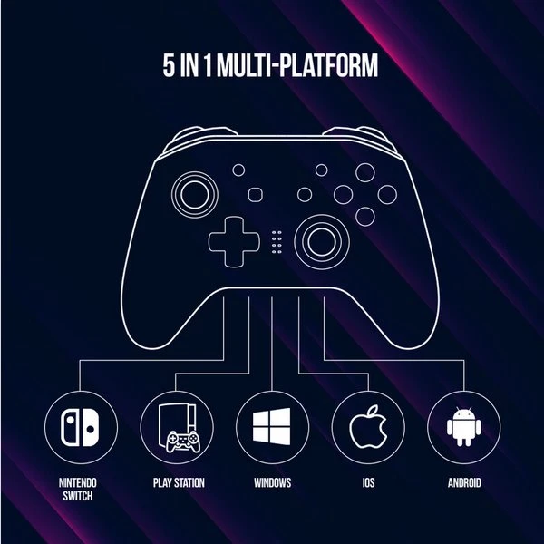 LORGAR gamepad TRIX-510 pro Nintendo Switch, Android, PC, iOS 13, PS3, černý