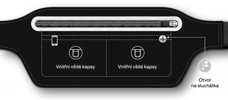 Sportovní ledvinka ALIGATOR, černá